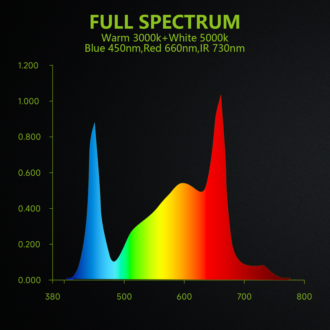FULL SPECTRUM GROW LIGHT 4x8FT 1600W